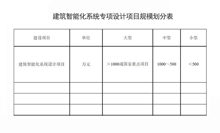 建筑智能化系统专项设计项目规模划分表